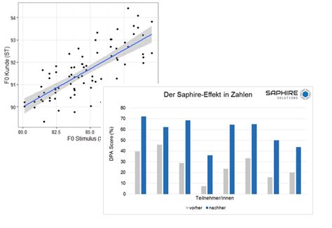 Resonanz Bonding Verbundenheit Durch Entrainment