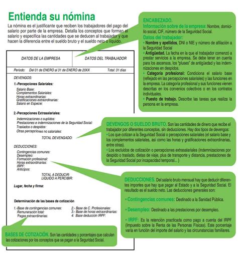 Explicaci N De Todos Los Conceptos De Una N Mina