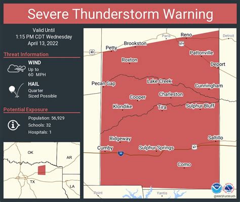 Nws Fort Worth On Twitter Severe Thunderstorm Warning Including