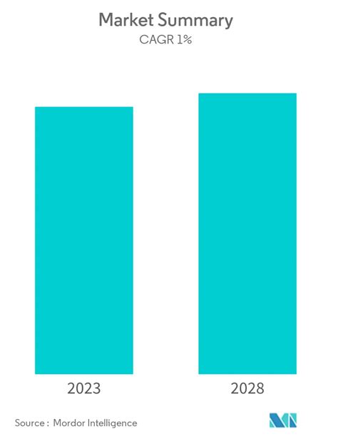 Upstream Oil And Gas Market In India Companies Size Share