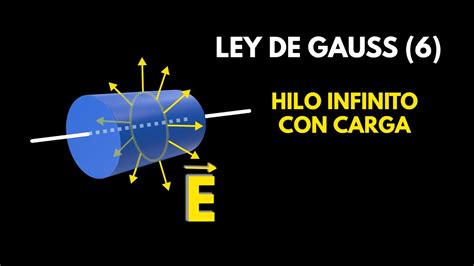 LEY O TEOREMA DE GAUSS 6 Campo eléctrico creado por un hilo infinito