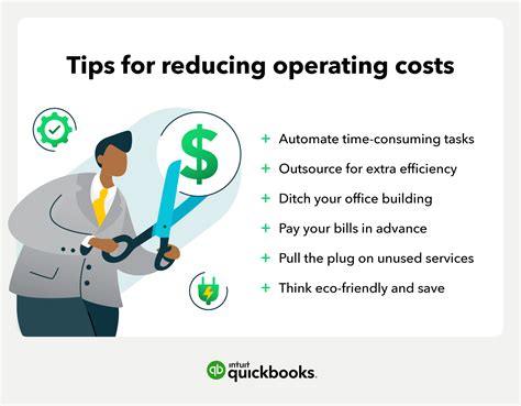 Operating Expenses What They Are And 14 Tips On How To Reduce Them