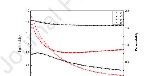 Schematic Of The Unit Structure Of The Metamaterial Absorber A Front