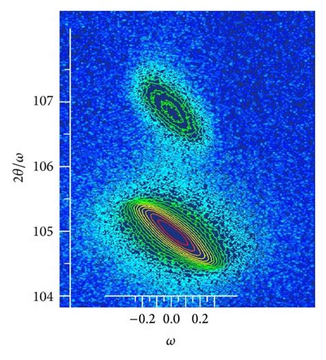 Hr Xrd Reciprocal Space Maps Of The Reflection For