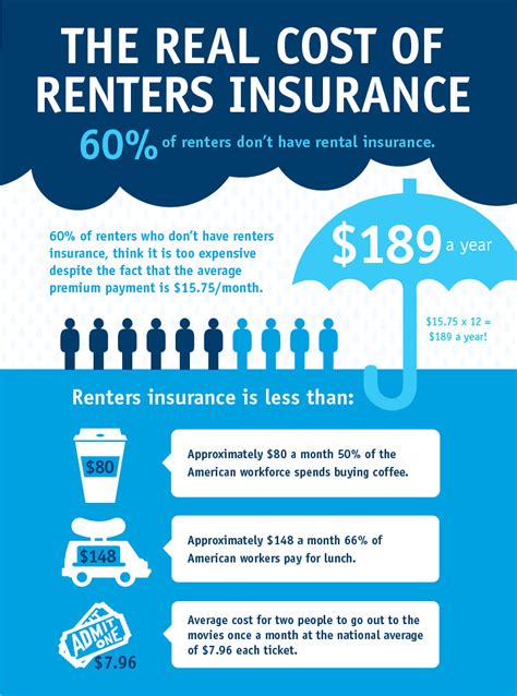 Renter’s Insurance And Why It’s Beneficial To Both Parties Flickr