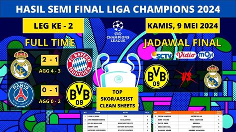 Hasil Semi Final Liga Champions Hari Ini REAL MADRID Vs BAYERN