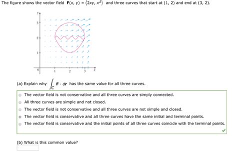 Solved The Figure Shows The Vector Field F X Y 2xy X2