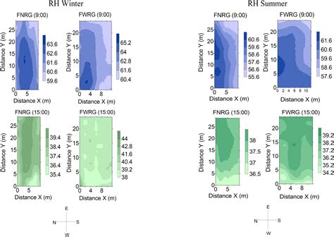 SciELO Brasil SPATIAL VARIABILITY OF THE MICROCLIMATE IN DIFFERENT