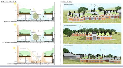 Forest Research Institute Chandigarh Cept Portfolio