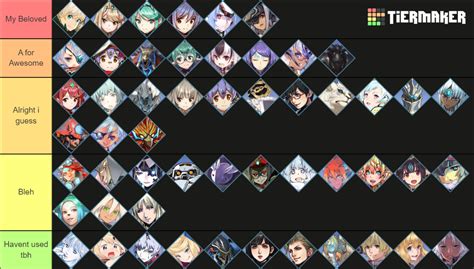 Xenoblade 2 Blades Tier List Community Rankings Tiermaker