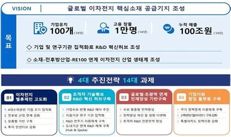 새만금 국가산단 이차전지 특화단지 최종 선정 아시아경제