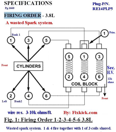 Jeep Firing Order