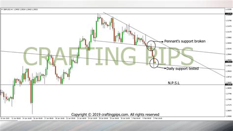 Opportunistic Wednesday Presents Us With Gbp Usd Usd Chf Cad Chf