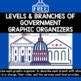 FREE Levels and Branches of Government Graphic Organizers by Morgan King Ray