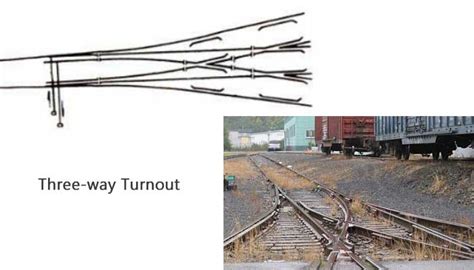 Railway Switch | Rail Turnout | Simple, Equilateral, Three-Way Turnout