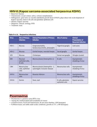 Human Herpesviruses Pdf