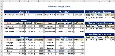 How To Create Bi Weekly Budget In Excel 2 Useful Methods