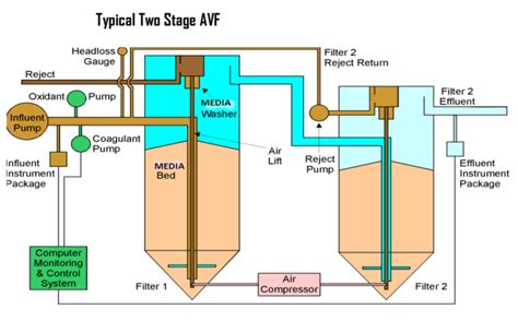 Future Of Water Treatment Patsnap