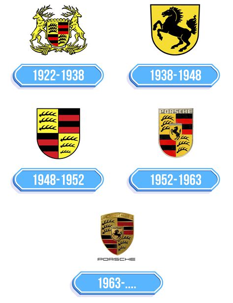 Porsche Logo Storia E Significato Dell Emblema Del Marchio