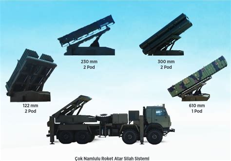 St Century Asian Arms Race Monitoring The St Century Asian Arms