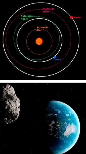 Asteroides Cercanos A La Tierra Neas Hablamos Con