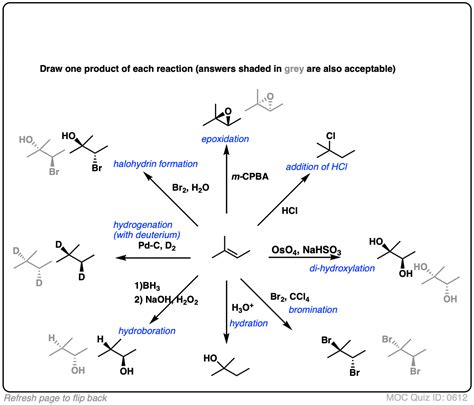 Alkene Reactions Practice Problems Master Organic Chemistry