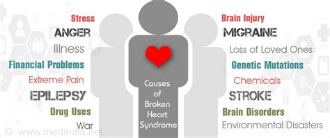 Broken Heart Syndrome | Takotsubo Syndrome (TTS) - Causes, Symptoms, Diagnosis & Treatment