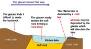 Category Diagrams Of Glacial Lakes Wikimedia Commons