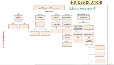 Me Ayudan Porfa Es Para Hoy Y Solo Es Las Dos Primera La De Politico Y