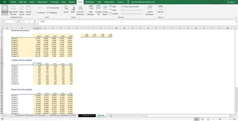 Price Volume Mix Analysis (PVM) excel template with Charts - Sales mix ...