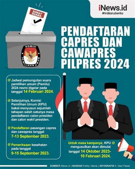 Infografis Pendaftaran Capres Cawapres Pilpres 2024