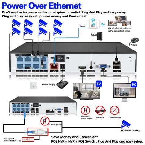 Ip Camera Cctv Setup Informacionpublica Svet Gob Gt