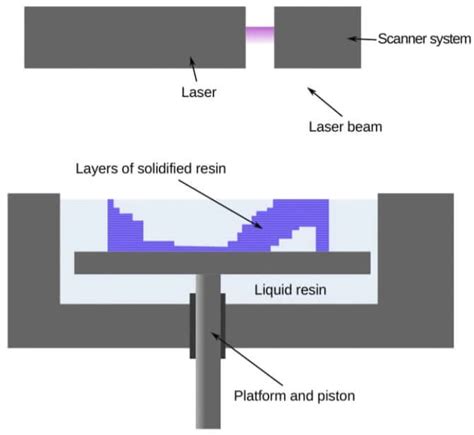 Microfluidic 3D Printer Elveflow