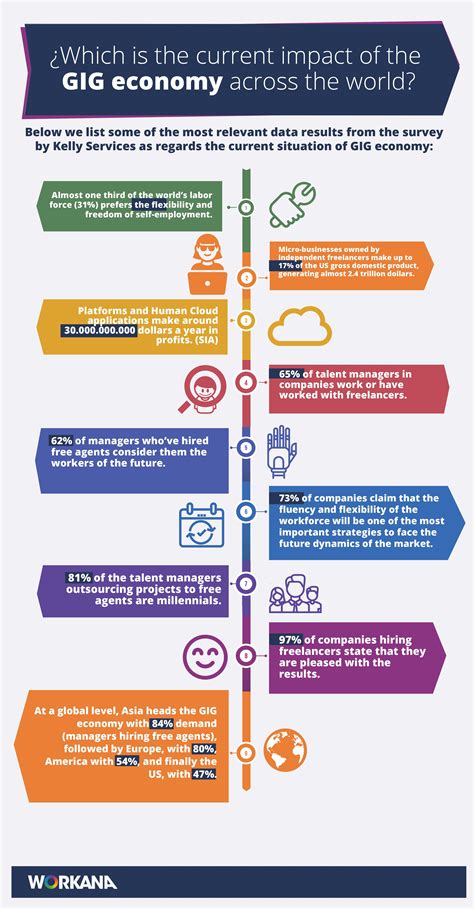 Gig Economy And Freelancing The Big Bet Of Large Companies To Keep