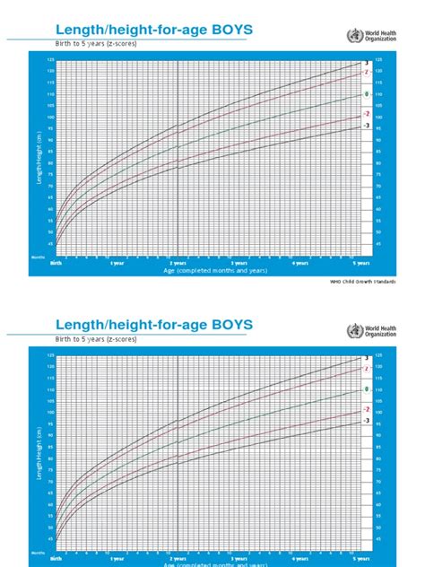 child growth chart WHO boys z 0 5 | Teaching Mathematics | Nature