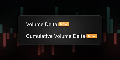 Tradingview Introduces Two New Volume Delta Indicators Fx News Group