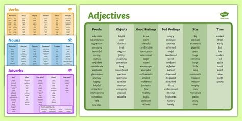 Word Mat Pack Adjectives Adverbs And Verbs Teacher Made