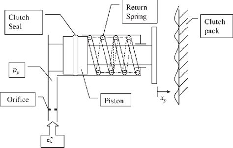 Schematic diagram of electrohydraulic clutch actuation system ...