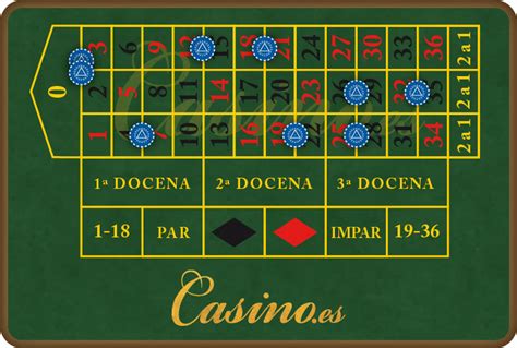 Apuestas clásicas de la ruleta Vecinos al cero Huérfanos Tercio