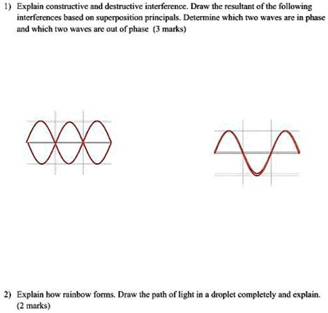 Solved Explain Constructive And Destructive Interference Draw The