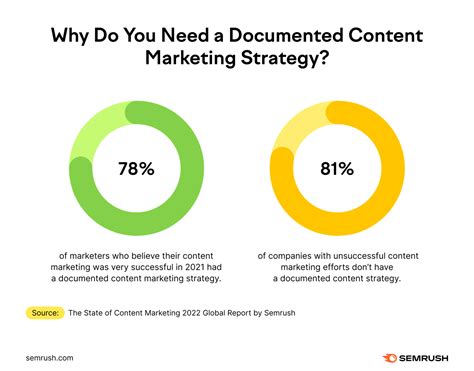 The Ultimate Guide to Content Marketing Strategy