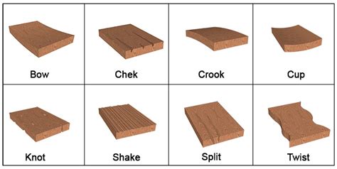 Floor Joist Sizing, Span, Spacing: IRC Requirements - MellowPine