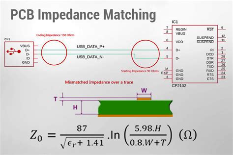 Understanding Impedance Matching In PCB Design With Example And Calculation