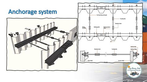 Marine Berthing Structures Quay Walls Sheet Pile Wall Part 2