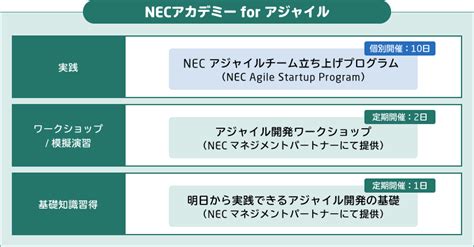 人材育成necアカデミー For アジャイル Necのアジャイル Nec