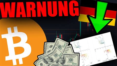 Bitcoin Halter Das Wird Alle Berraschen Fed Wird Bald Umdrehen