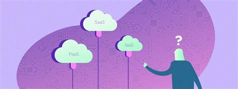 Iaas Vs Paas Vs Saas Enter The Ecommerce Vernacular What You Need To