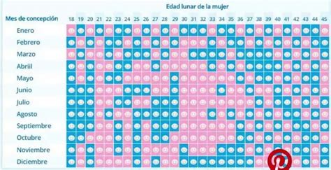 Edad Lunar Calendario Maya Embarazo