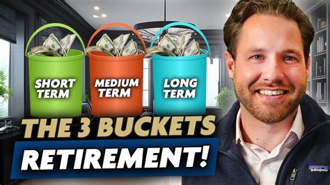 The Three Bucket Retirement Withdrawal Strategy For Canadians Youtube