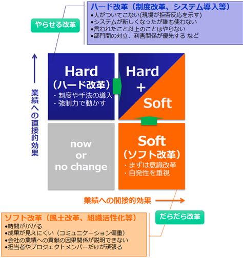 組織風土改革 Carren Consulting Inc